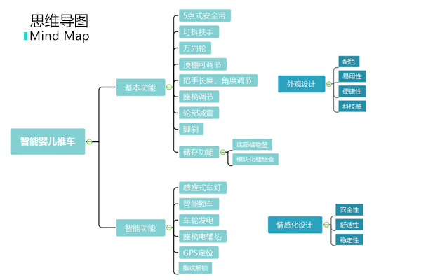 02-2 思维导图.jpg 02-2 思维导图.jpg